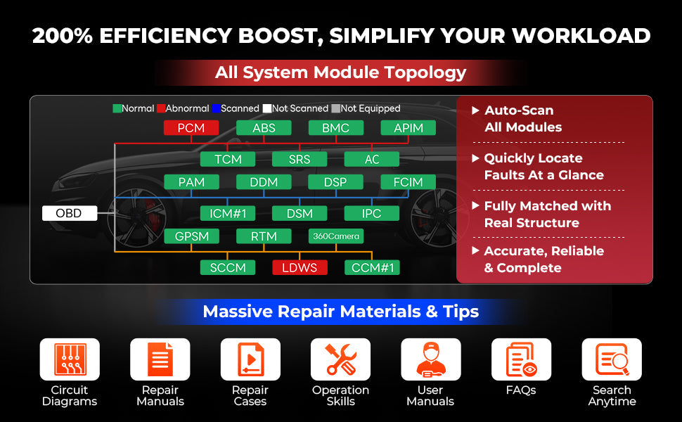 LAUNCH X-431 Pro5 Smartlink & Heavy Duty Software kit for both 12V and 24V cars and trucks Launch