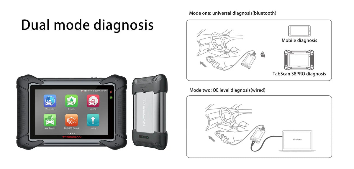 Eucleia TabScan S8 Pro Automotive Intelligent Dual-mode Diagnostic System Eucleia