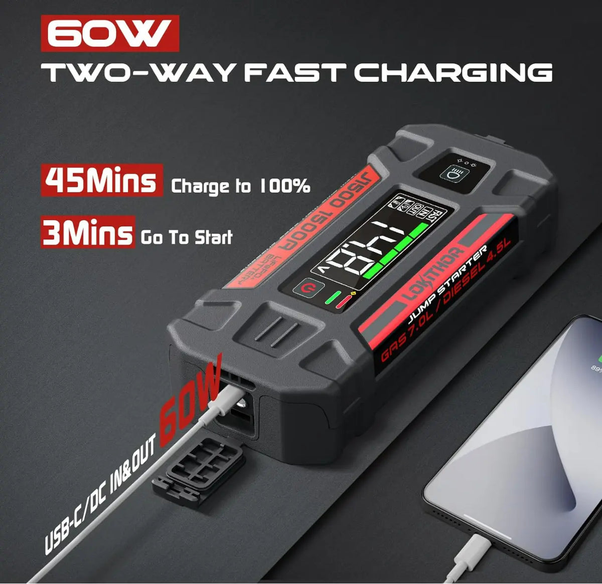 LOKITHOR J1500 Jump Starter 1500A 12V Car Starter (LiFePO4-Tech) for Upto 7L Gas and 4.5L Diesel Engines with 60W Two-Way Fast Charging, Safe and Portable Battery Booster Pack FairTools