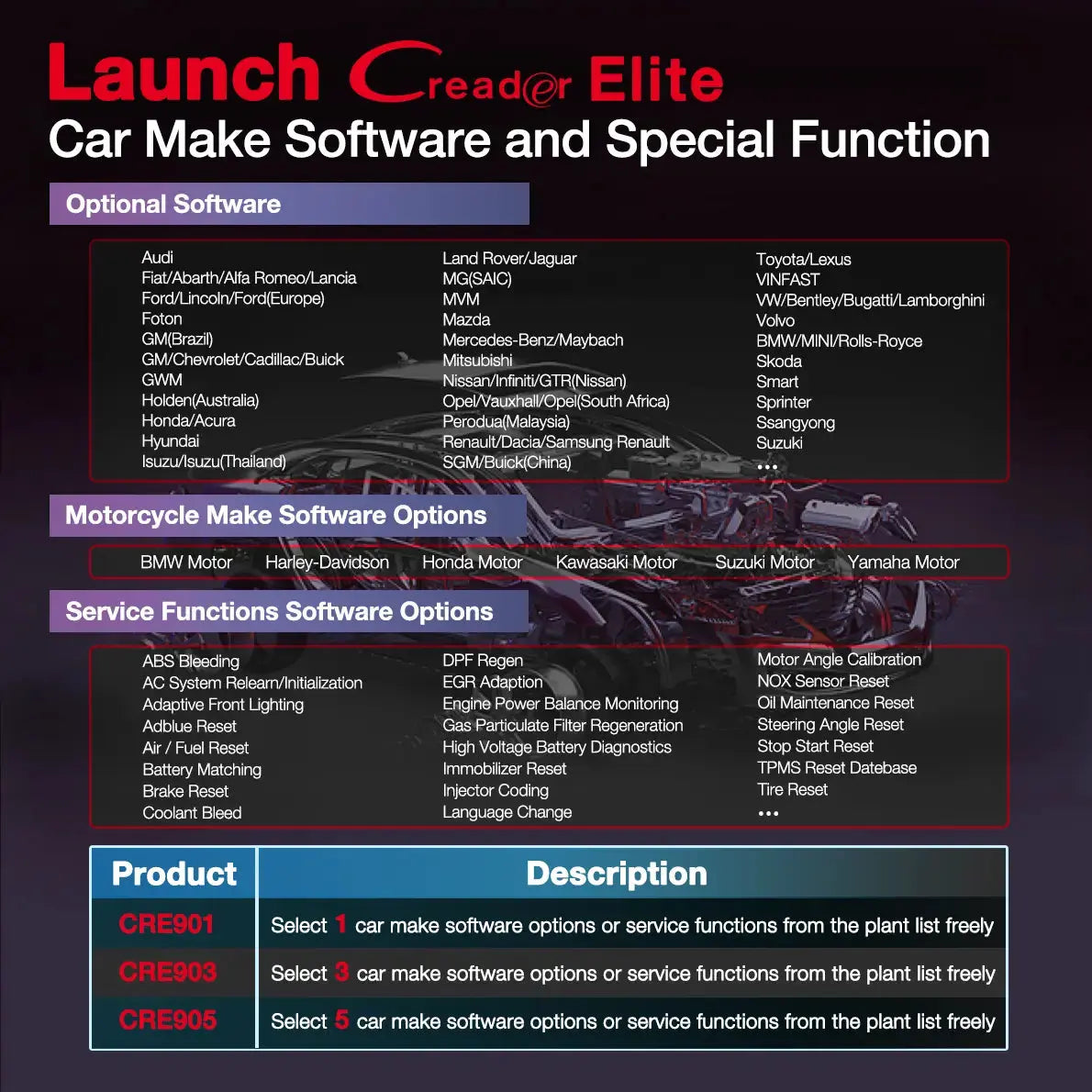 Launch CRE903 Full System Diagnostic OBD2 Scanner Launch Scan Tool - FairTools