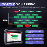 Launch X431 PRO3 APEX 10.1" Bidirectional Scan Tool Car Diagnostic Scanner - FairTools