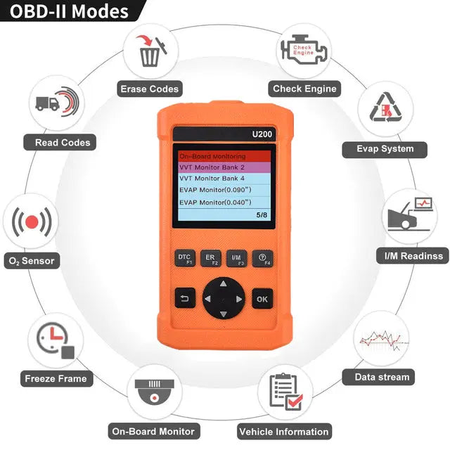 OBD2 DTC Fault Code Car Scan Tool Diagnostic Scanner