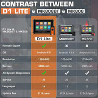 OTOFIX D1 Lite Autel Intelligent Diagnostic Scan Tool
