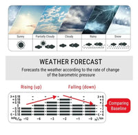 ThermoPro TP67B Weather Station Wireless Indoor Outdoor Thermometer Hygrometer - FairTools