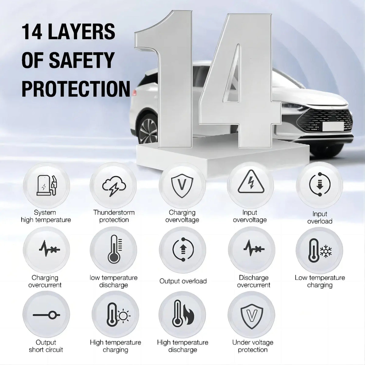 Portable EV Charger 10A/15A Type 1/Type 2 FairTools