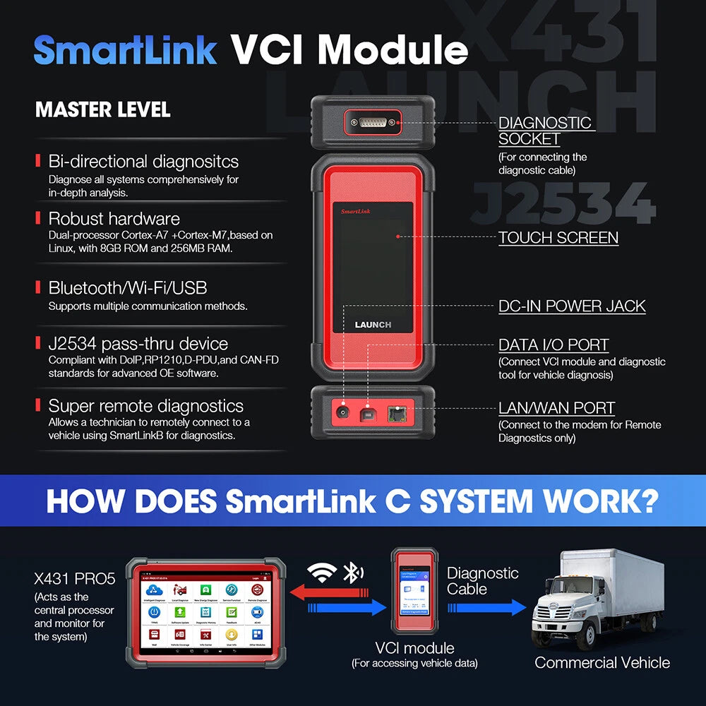 Launch X431 PRO3 PRO5 SmartLink Diagnostic Scan Tool J2534 Programming FairTools