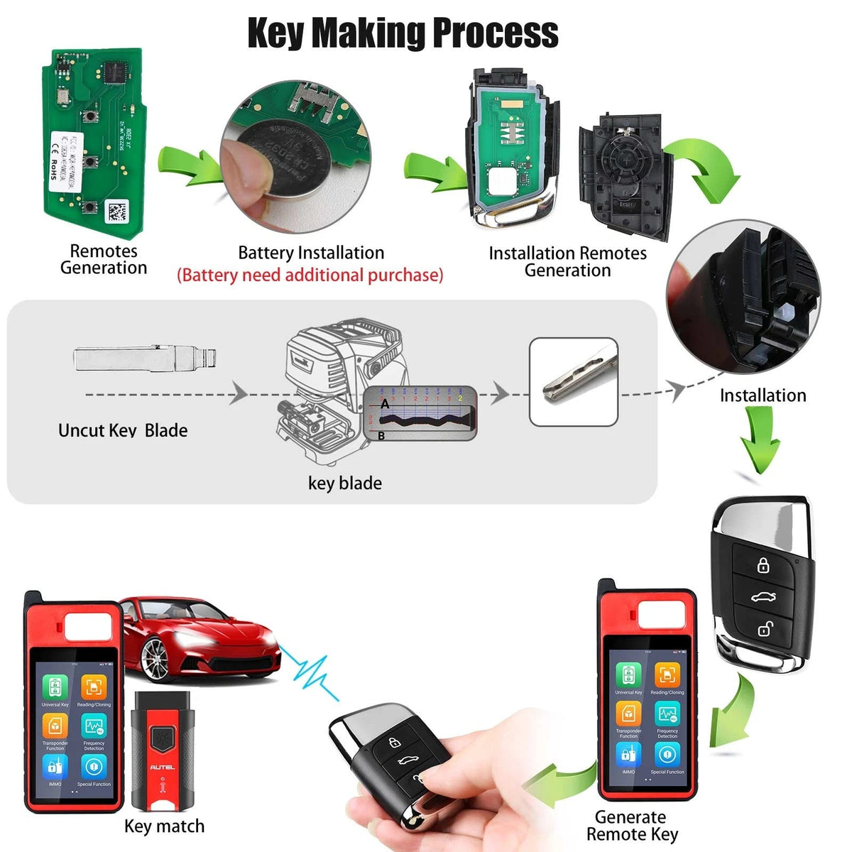 Autel IKEYVW003AL 3 Buttons Universal Smart Key 315/433 MHz 5Pcs/Set FairTools